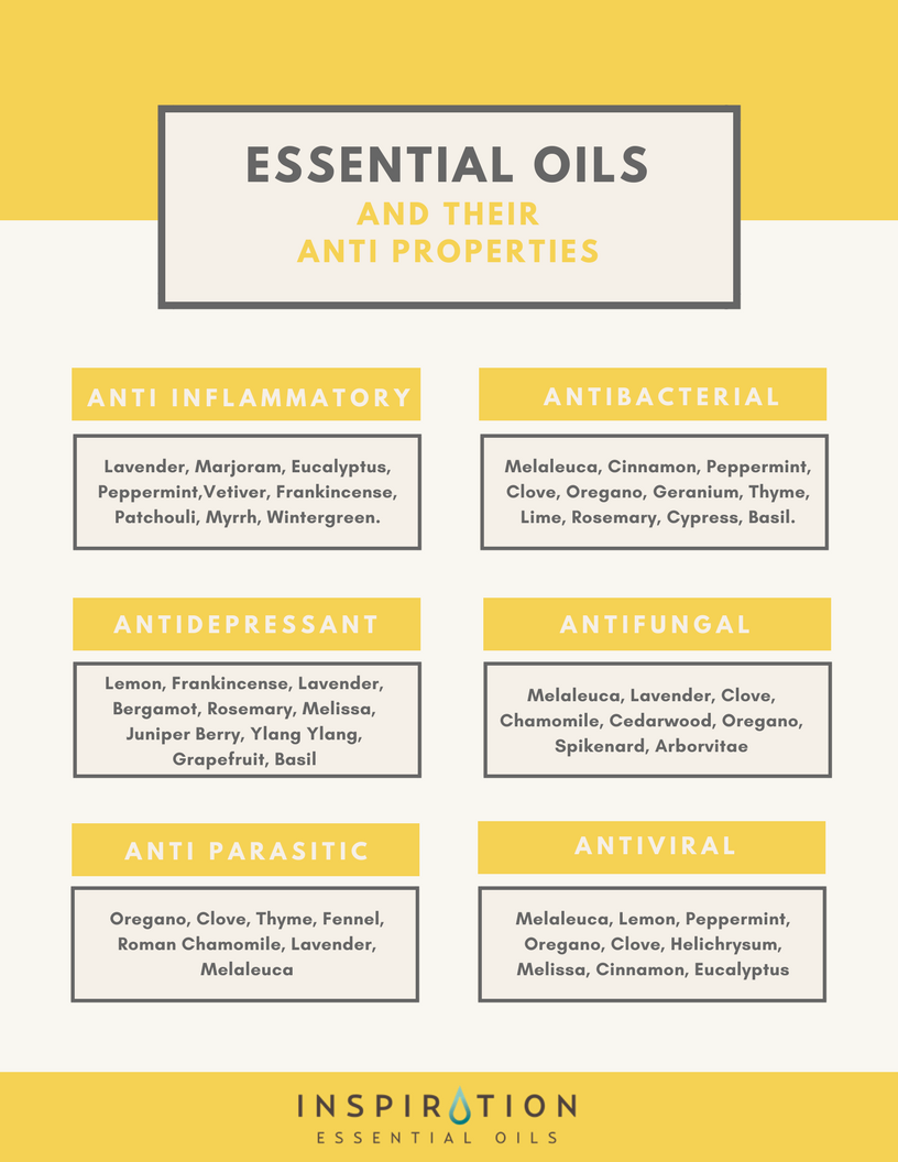 Essential oils and their anti properties - Inspiration Essential Oils